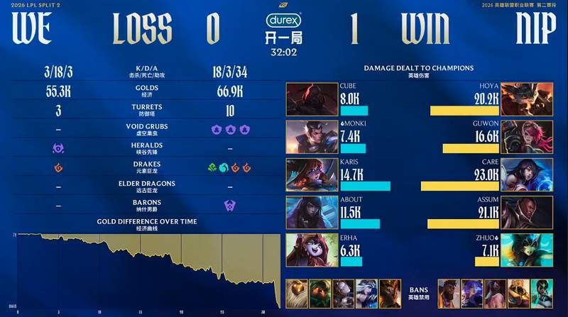 NIP碾压WE背后:战术体系与选手状态的深度复盘 体育新闻