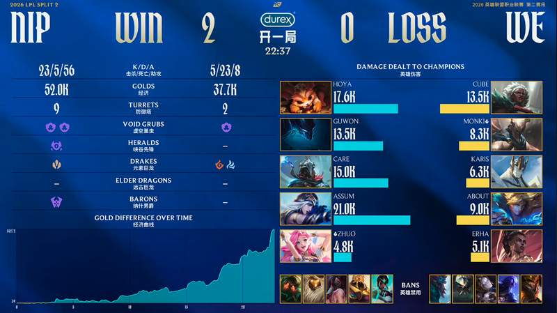 NIP碾压WE背后:战术体系与选手状态的深度复盘 体育新闻