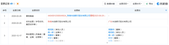 珠海华润银行更名为广东华润银行,现任董事长、行长皆为“海选”而来 新闻 珠海华润银行更名为广东华润银行,现任董事长、行长皆为“海选”而来 新闻