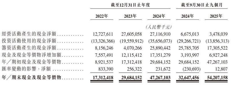 立讯精密冲刺港股:9个月营收2209亿 厂妹出身的王来春身价855亿 新闻