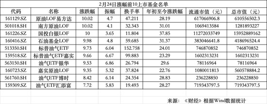 A股别样开门红:油气狂欢、机器人缺席、影视扑街 新闻