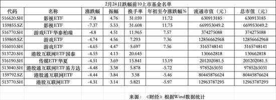 A股别样开门红:油气狂欢、机器人缺席、影视扑街 新闻
