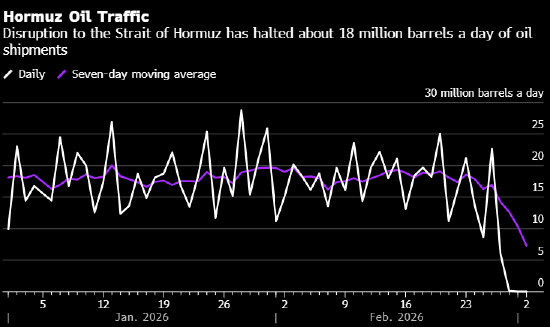  今日要闻：伊朗战火震动全球能源市场 新闻