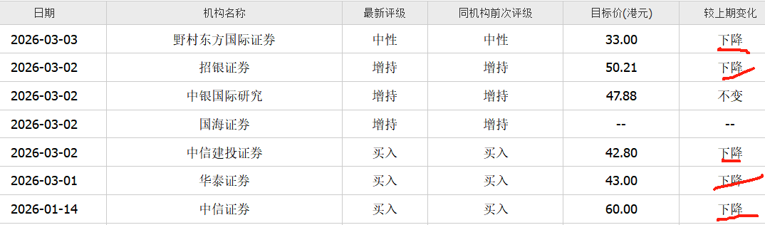 从首富神话到机构齐降目标价,小米只用了一年 新闻