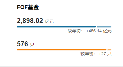 2026开年FOF基金市场分析:规模增至2693.48亿元 结构分化明显 新闻 2026开年FOF基金市场分析:规模增至2693.48亿元 结构分化明显 新闻