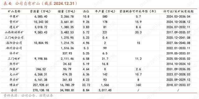 龙头,绝对龙头,又一周期之王,确定性拉满的同时,ROI还在狂飙! 新闻