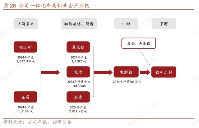龙头,绝对龙头,又一周期之王,确定性拉满的同时,ROI还在狂飙! 新闻