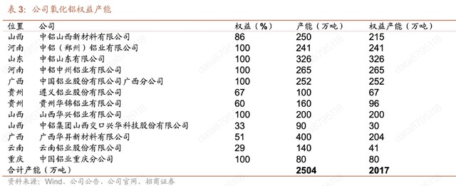 龙头,绝对龙头,又一周期之王,确定性拉满的同时,ROI还在狂飙! 新闻