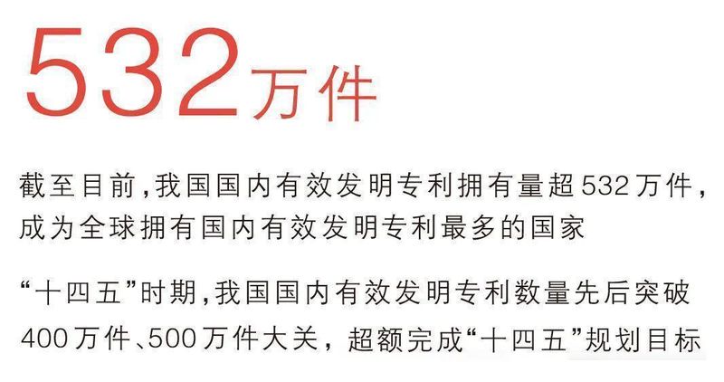 532万件!这项全球第一,意味着什么?_0227222532 新闻 532万件!这项全球第一,意味着什么?_0227222532 新闻