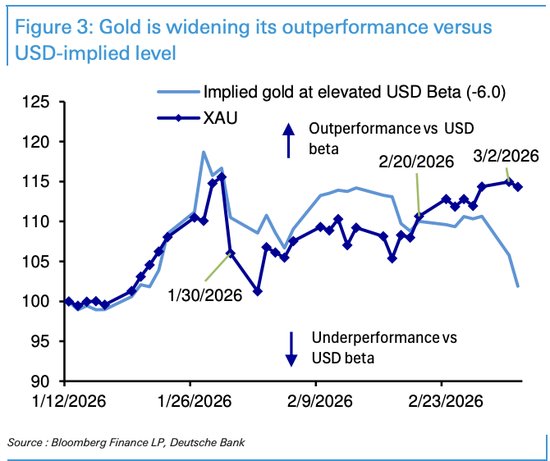  面对危机，黄金反应为何上蹿下跳？ 新闻