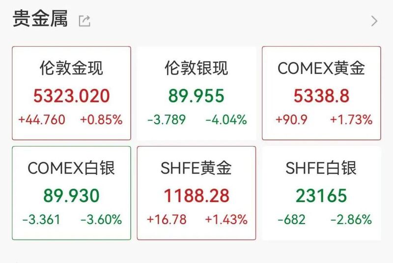 深夜白银急跌4百分号,布油大涨8百分号,美股油气、国防股大涨,北约称不参与美以对伊军事行动 新闻