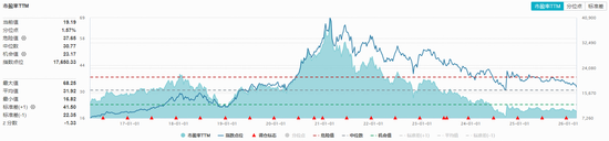 吃喝板块止跌回升!食品饮料ETF华宝(515710)红盘震荡,机构高呼底部或现 新闻