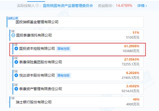 最高或赔4.31亿,国投瑞银,去年要白干了 新闻 最高或赔4.31亿,国投瑞银,去年要白干了 新闻