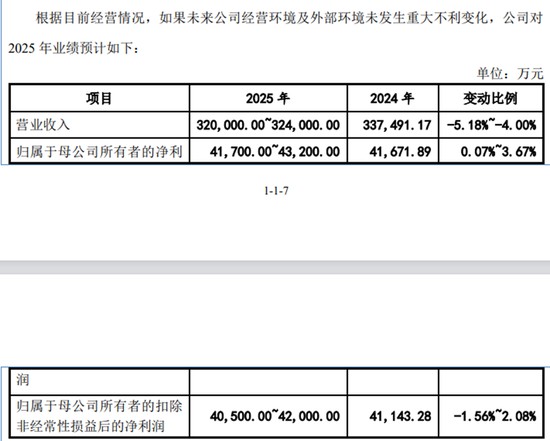 乔路铭IPO未上市先受罚,东方证券保代参与的3个项目,后来都出了信披“事故” 新闻 乔路铭IPO未上市先受罚,东方证券保代参与的3个项目,后来都出了信披“事故” 新闻 乔路铭IPO未上市先受罚,东方证券保代参与的3个项目,后来都出了信披“事故” 新闻