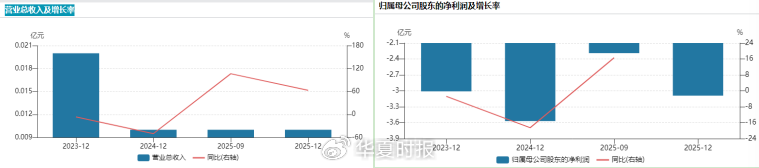 国产HPV疫苗研发面临资金考验;多地试验中断,企业生存压力加剧 IT技术 国产HPV疫苗研发面临资金考验;多地试验中断,企业生存压力加剧 IT技术