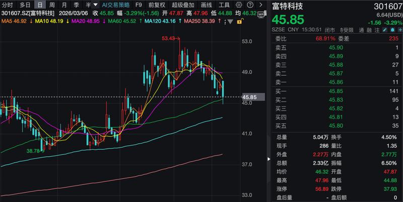  机构调研热潮涌现，新开源迎来业绩改善窗口；利通科技、富特科技备受关注 股票财经