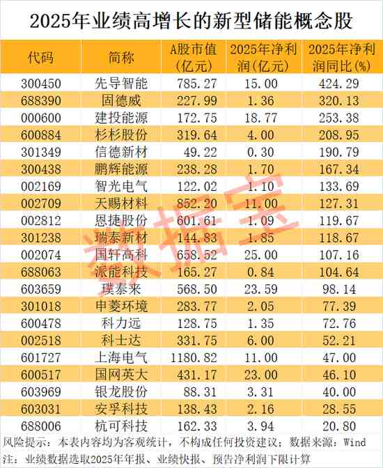  新型储能纳入新兴支柱产业；政策推动行业迎来显著发展机遇。 股票财经 新型储能纳入新兴支柱产业；政策推动行业迎来显著发展机遇。 股票财经