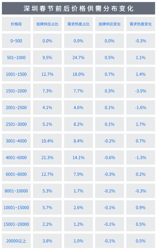 深圳节后租房热潮涌现;小户型需求集中爆发,租客故事揭示生存智慧 房产家居