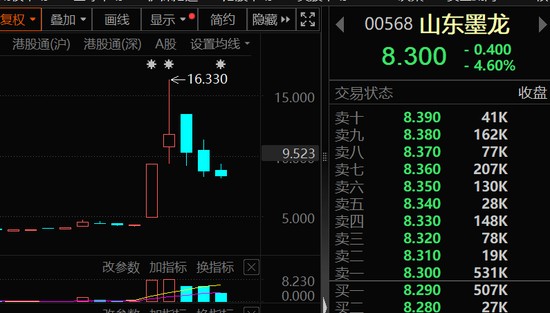 港股震荡调整中,资金偏好显现;连续增持科技标的投资逻辑透视。 股票财经 港股震荡调整中,资金偏好显现;连续增持科技标的投资逻辑透视。 股票财经 港股震荡调整中,资金偏好显现;连续增持科技标的投资逻辑透视。 股票财经 港股震荡调整中,资金偏好显现;连续增持科技标的投资逻辑透视。 股票财经