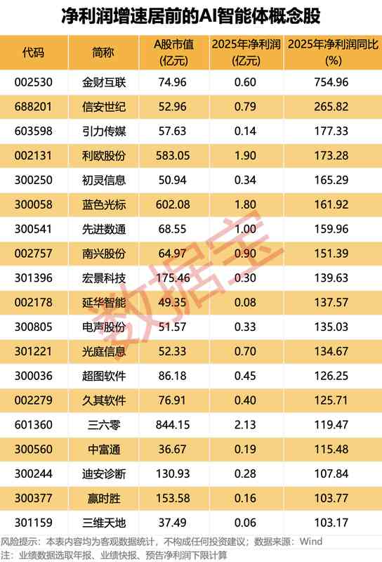 英伟达开源平台亮相,AI智能体浪潮汹涌而来;汇绿生态等概念股表现活跃,市场潜力逐步显现。 IT技术 英伟达开源平台亮相,AI智能体浪潮汹涌而来;汇绿生态等概念股表现活跃,市场潜力逐步显现。 IT技术 英伟达开源平台亮相,AI智能体浪潮汹涌而来;汇绿生态等概念股表现活跃,市场潜力逐步显现。 IT技术
