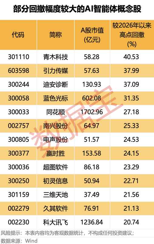 英伟达开源平台亮相,AI智能体浪潮汹涌而来;汇绿生态等概念股表现活跃,市场潜力逐步显现。 IT技术 英伟达开源平台亮相,AI智能体浪潮汹涌而来;汇绿生态等概念股表现活跃,市场潜力逐步显现。 IT技术 英伟达开源平台亮相,AI智能体浪潮汹涌而来;汇绿生态等概念股表现活跃,市场潜力逐步显现。 IT技术