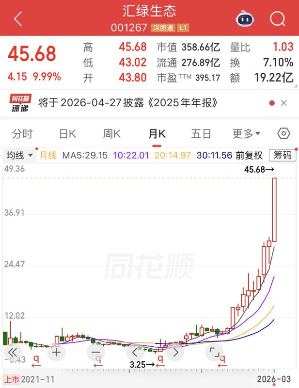英伟达开源平台亮相,AI智能体浪潮汹涌而来;汇绿生态等概念股表现活跃,市场潜力逐步显现。 IT技术 英伟达开源平台亮相,AI智能体浪潮汹涌而来;汇绿生态等概念股表现活跃,市场潜力逐步显现。 IT技术 英伟达开源平台亮相,AI智能体浪潮汹涌而来;汇绿生态等概念股表现活跃,市场潜力逐步显现。 IT技术