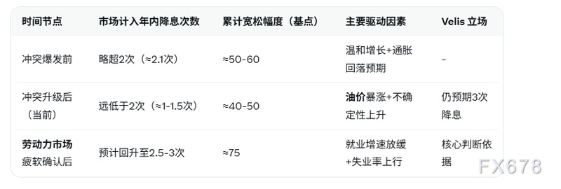  供给冲击显现，需求信号渐强；利率前景博弈趋于复杂 股票财经 供给冲击显现，需求信号渐强；利率前景博弈趋于复杂 股票财经