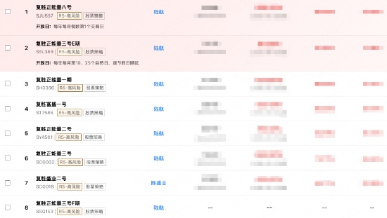 复胜资产跻身百亿梯队;九年复利积累;陆航铁三角引领;私募新阶段开启。 股票财经 复胜资产跻身百亿梯队;九年复利积累;陆航铁三角引领;私募新阶段开启。 股票财经 复胜资产跻身百亿梯队;九年复利积累;陆航铁三角引领;私募新阶段开启。 股票财经 复胜资产跻身百亿梯队;九年复利积累;陆航铁三角引领;私募新阶段开启。 股票财经