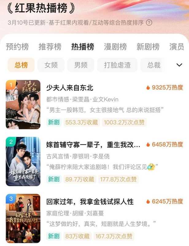  从狂飙到精耕；短剧生态重塑，真人与技术并行前行。 娱乐新闻