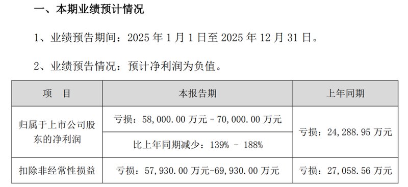  从狂飙到精耕；短剧生态重塑，真人与技术并行前行。 娱乐新闻