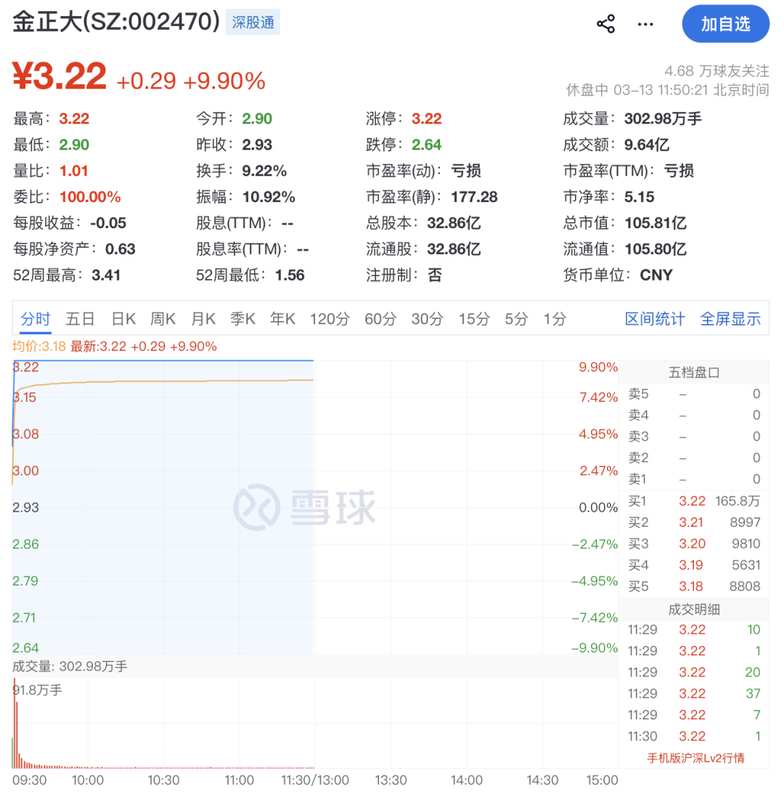  A股早盘震荡调整，化工板块强势拉升。 股票财经 A股早盘震荡调整，化工板块强势拉升。 股票财经