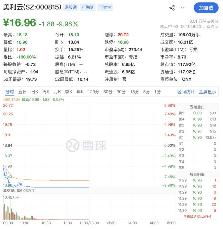  A股早盘震荡调整，化工板块强势拉升。 股票财经 A股早盘震荡调整，化工板块强势拉升。 股票财经