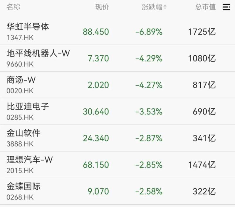  A股早盘震荡调整，化工板块强势拉升。 股票财经 A股早盘震荡调整，化工板块强势拉升。 股票财经