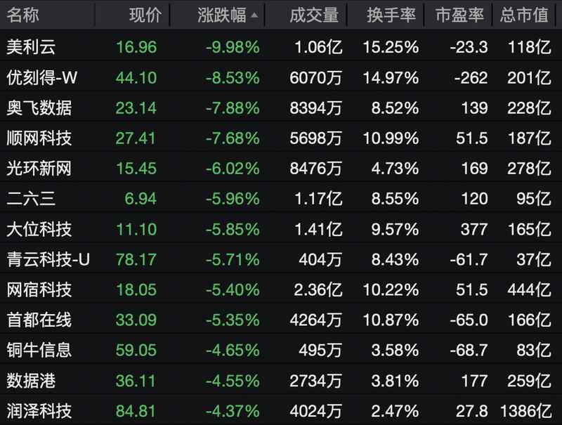  A股早盘震荡调整，化工板块强势拉升。 股票财经 A股早盘震荡调整，化工板块强势拉升。 股票财经