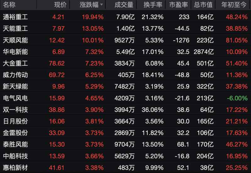  A股早盘震荡调整，化工板块强势拉升。 股票财经 A股早盘震荡调整，化工板块强势拉升。 股票财经