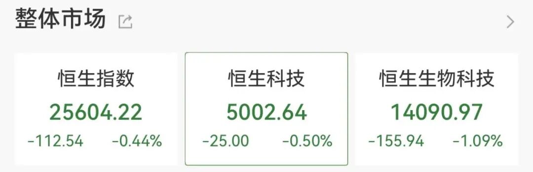  A股早盘震荡调整，化工板块强势拉升。 股票财经 A股早盘震荡调整，化工板块强势拉升。 股票财经