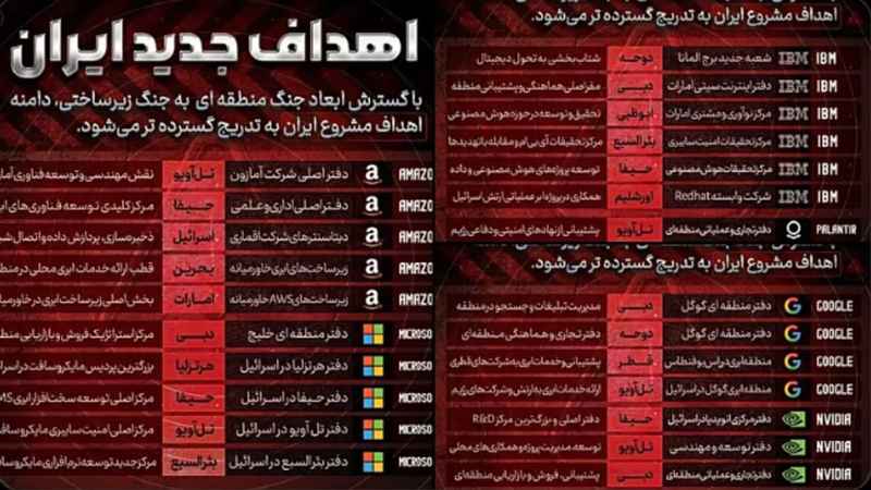 伊朗塔斯尼姆通讯社公布“新目标”清单,英伟达以色列设施首当其冲;中东科技基础设施面临严峻挑战,AI算力布局或生变数。 IT技术 伊朗塔斯尼姆通讯社公布“新目标”清单,英伟达以色列设施首当其冲;中东科技基础设施面临严峻挑战,AI算力布局或生变数。 IT技术 伊朗塔斯尼姆通讯社公布“新目标”清单,英伟达以色列设施首当其冲;中东科技基础设施面临严峻挑战,AI算力布局或生变数。 IT技术 伊朗塔斯尼姆通讯社公布“新目标”清单,英伟达以色列设施首当其冲;中东科技基础设施面临严峻挑战,AI算力布局或生变数。 IT技术