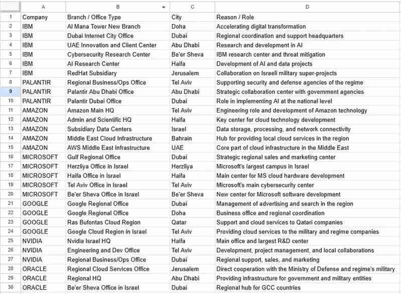 伊朗塔斯尼姆通讯社公布“新目标”清单,英伟达以色列设施首当其冲;中东科技基础设施面临严峻挑战,AI算力布局或生变数。 IT技术 伊朗塔斯尼姆通讯社公布“新目标”清单,英伟达以色列设施首当其冲;中东科技基础设施面临严峻挑战,AI算力布局或生变数。 IT技术 伊朗塔斯尼姆通讯社公布“新目标”清单,英伟达以色列设施首当其冲;中东科技基础设施面临严峻挑战,AI算力布局或生变数。 IT技术 伊朗塔斯尼姆通讯社公布“新目标”清单,英伟达以色列设施首当其冲;中东科技基础设施面临严峻挑战,AI算力布局或生变数。 IT技术
