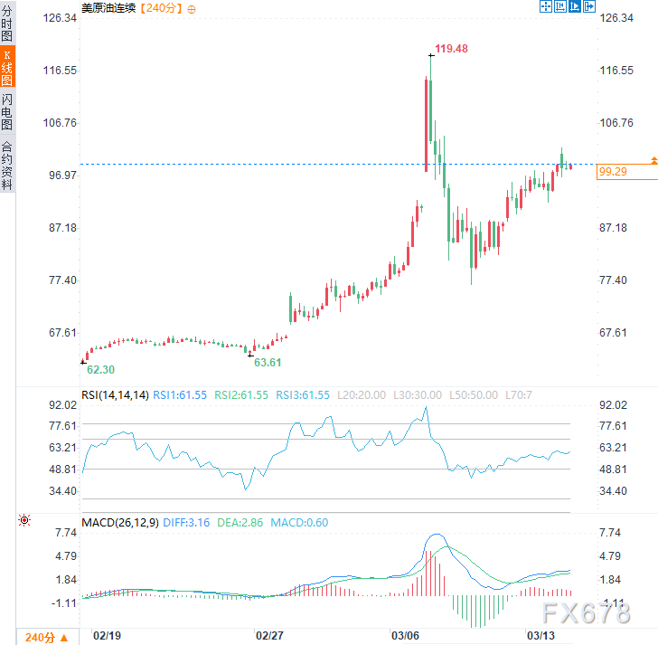  特朗普发出严厉警告，哈尔克岛石油设施成下一个目标；地缘冲突升级，油价风险溢价悄然加深。 股票财经 特朗普发出严厉警告，哈尔克岛石油设施成下一个目标；地缘冲突升级，油价风险溢价悄然加深。 股票财经 特朗普发出严厉警告，哈尔克岛石油设施成下一个目标；地缘冲突升级，油价风险溢价悄然加深。 股票财经 特朗普发出严厉警告，哈尔克岛石油设施成下一个目标；地缘冲突升级，油价风险溢价悄然加深。 股票财经 特朗普发出严厉警告，哈尔克岛石油设施成下一个目标；地缘冲突升级，油价风险溢价悄然加深。 股票财经