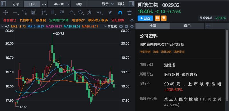  IVD头部企业盈利承压，明德生物修正预告转亏；经营现状保持稳定。 股票财经 IVD头部企业盈利承压，明德生物修正预告转亏；经营现状保持稳定。 股票财经