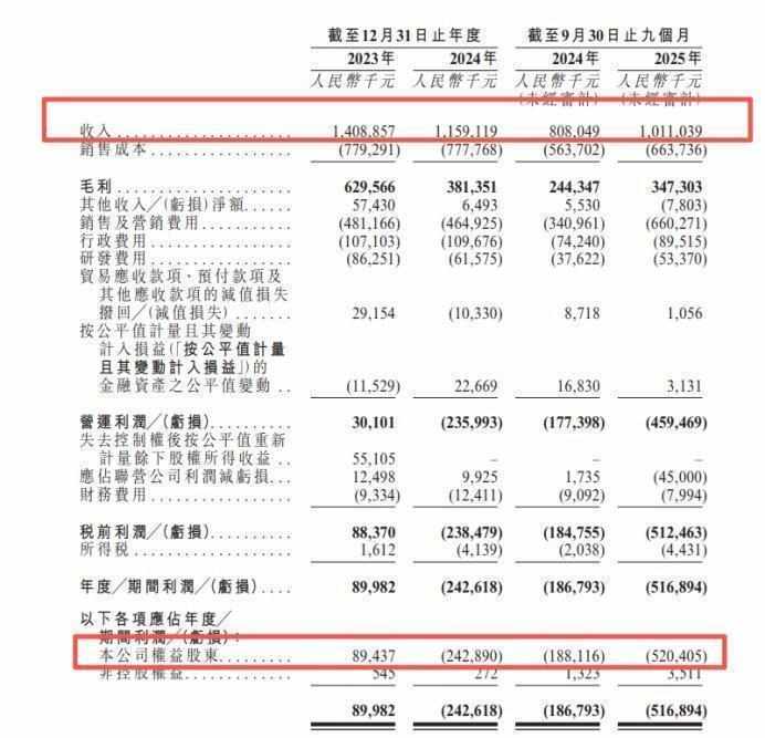  中文在线冲击港股上市之路；海外短剧布局加速推进；高管减持计划引发关注。 股票财经 中文在线冲击港股上市之路；海外短剧布局加速推进；高管减持计划引发关注。 股票财经