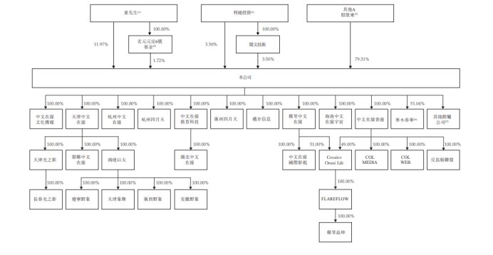  中文在线冲击港股上市之路；海外短剧布局加速推进；高管减持计划引发关注。 股票财经 中文在线冲击港股上市之路；海外短剧布局加速推进；高管减持计划引发关注。 股票财经