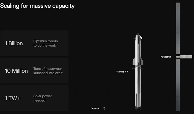  万亿估值的假象：马斯克上市背后的资本博弈 新闻 万亿估值的假象：马斯克上市背后的资本博弈 新闻 万亿估值的假象：马斯克上市背后的资本博弈 新闻
