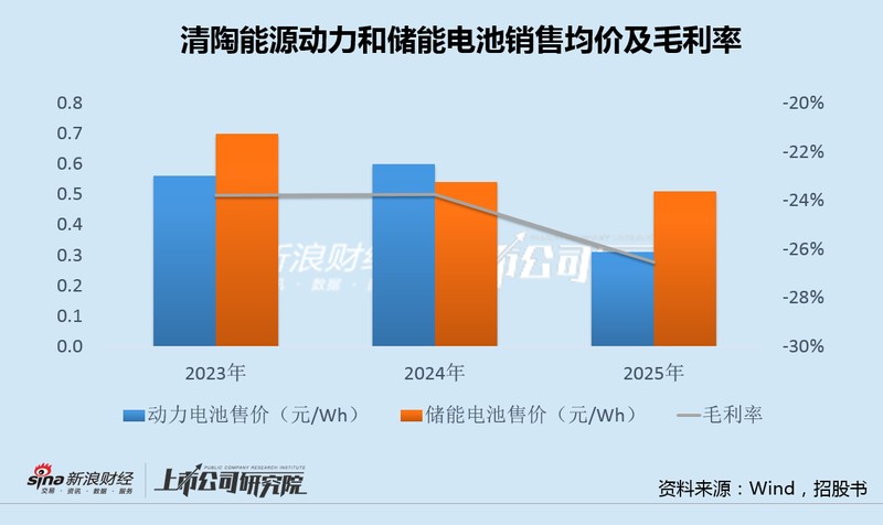  清陶能源IPO背后：固态电池赛道狂热与财务困境的深度剖析 股票财经