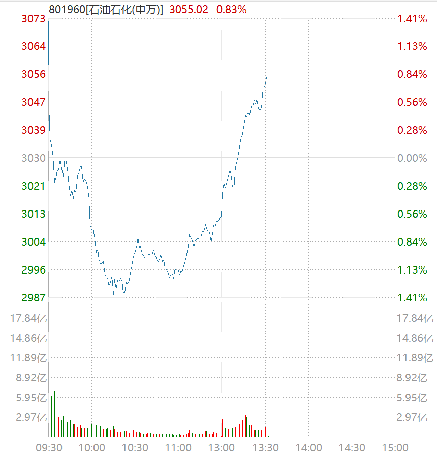  【深度复盘】霍尔木兹封锁事件如何搅动A股石油板块——从消息面到个股异动的技术拆解 股票财经
