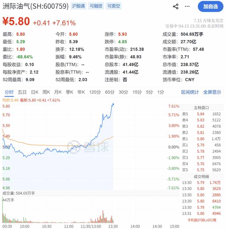  【深度复盘】霍尔木兹封锁事件如何搅动A股石油板块——从消息面到个股异动的技术拆解 股票财经