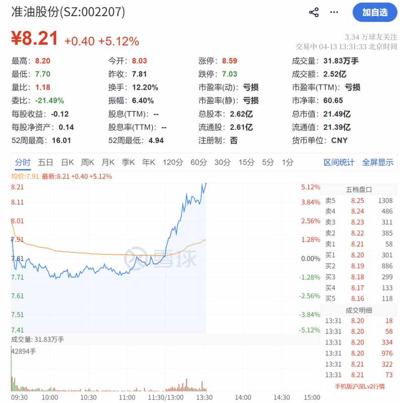  【深度复盘】霍尔木兹封锁事件如何搅动A股石油板块——从消息面到个股异动的技术拆解 股票财经
