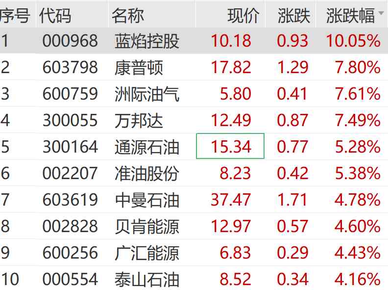  【深度复盘】霍尔木兹封锁事件如何搅动A股石油板块——从消息面到个股异动的技术拆解 股票财经