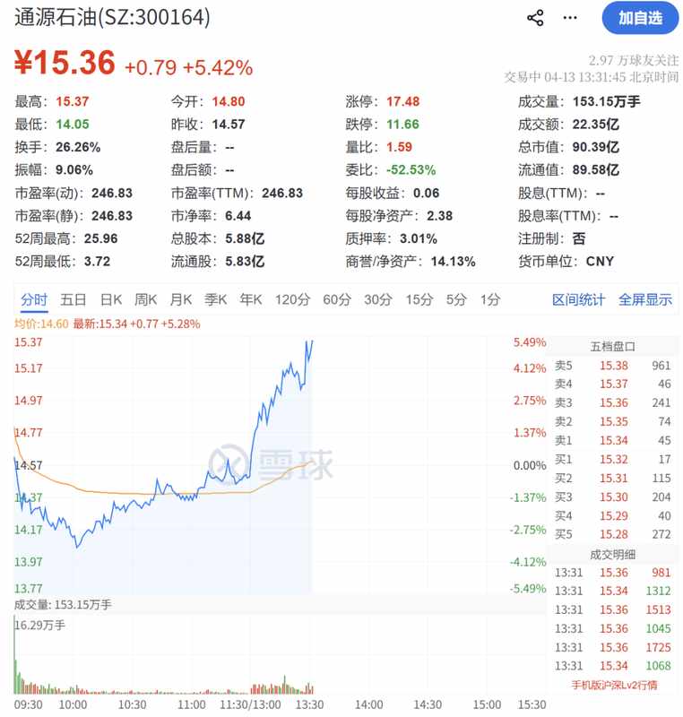  【深度复盘】霍尔木兹封锁事件如何搅动A股石油板块——从消息面到个股异动的技术拆解 股票财经