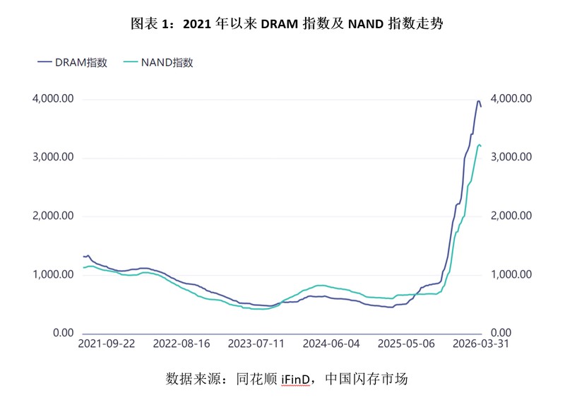  低端手机ODM赛道的成本困局：酷赛智能港股IPO关键风险深度解析 手机评测